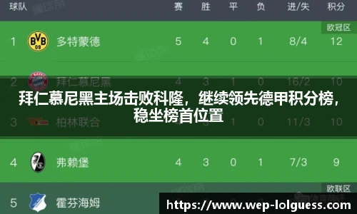 拜仁慕尼黑主场击败科隆，继续领先德甲积分榜，稳坐榜首位置